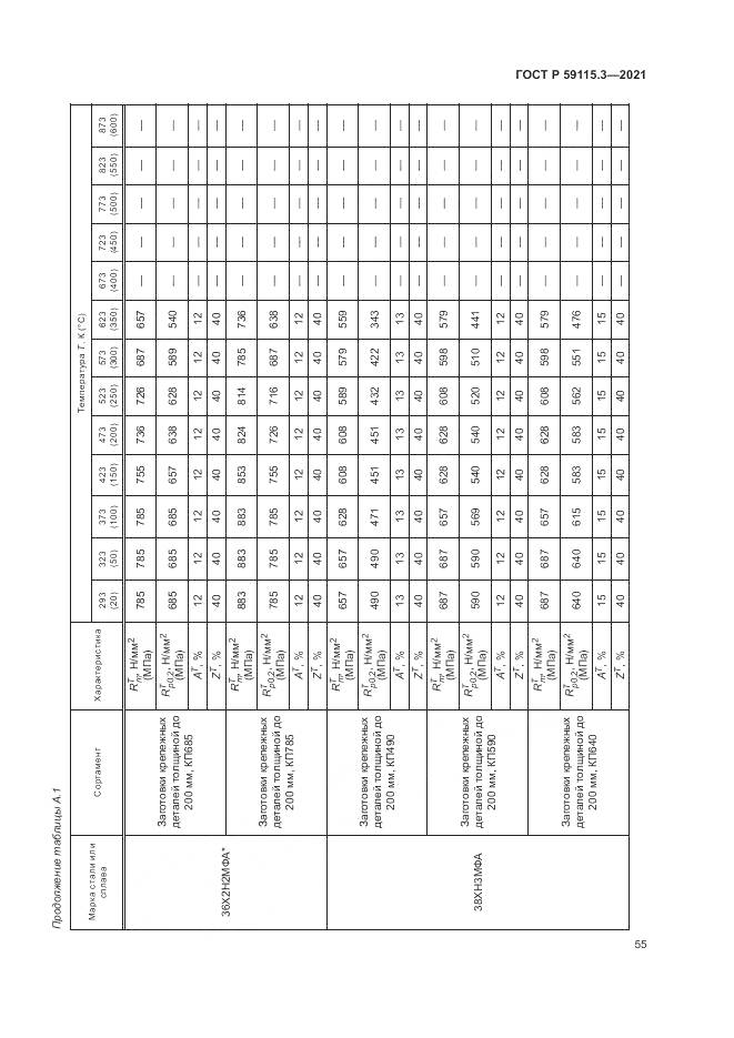 ГОСТ Р  59115.3-2021, страница 59