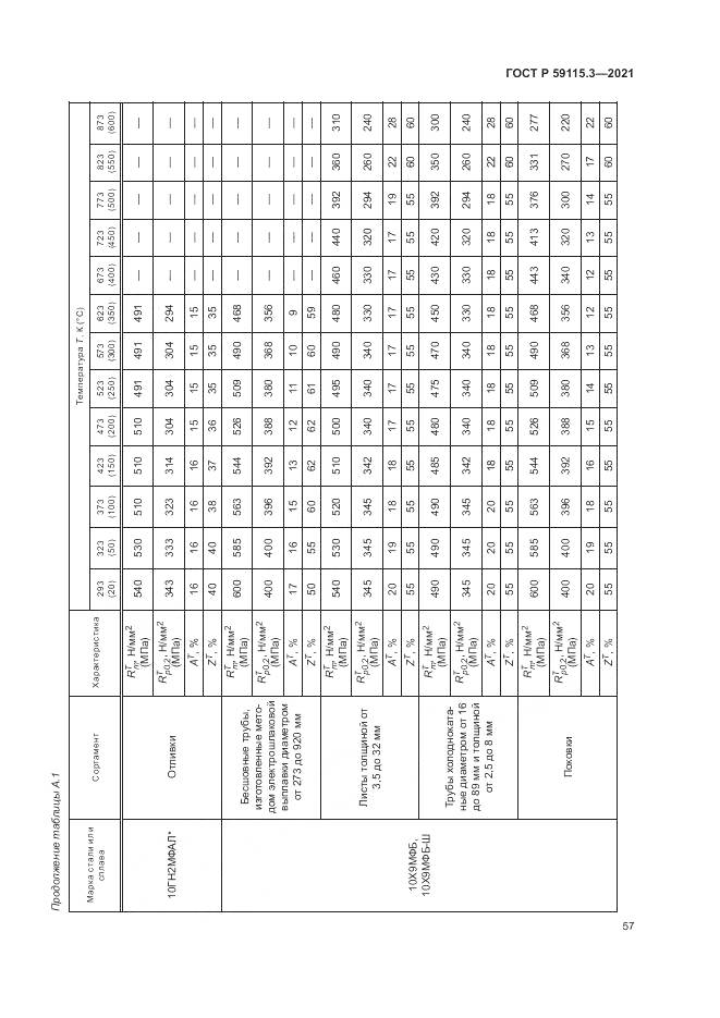 ГОСТ Р  59115.3-2021, страница 61