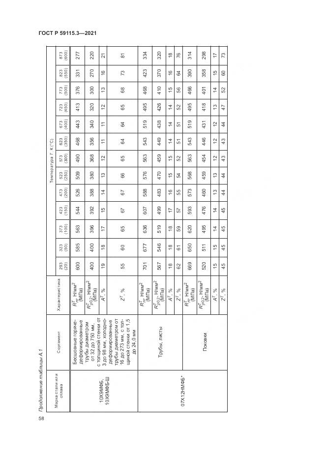 ГОСТ Р  59115.3-2021, страница 62