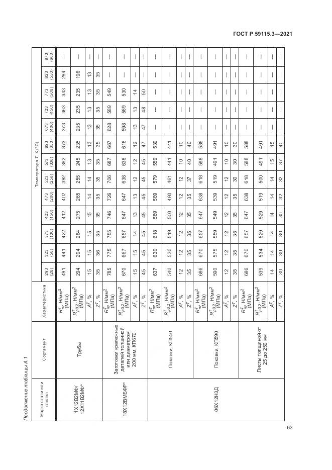 ГОСТ Р  59115.3-2021, страница 67