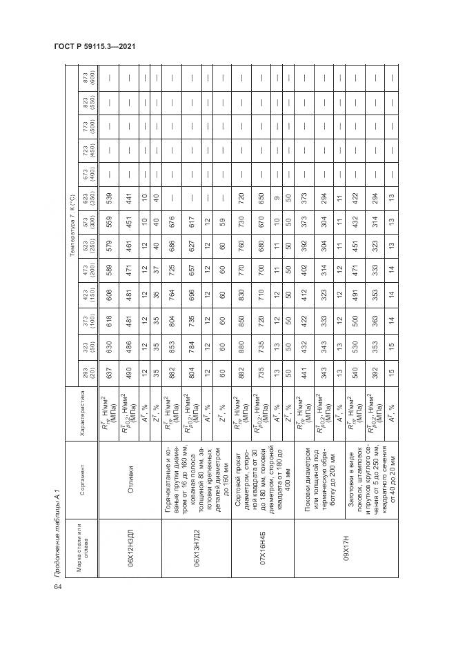 ГОСТ Р  59115.3-2021, страница 68