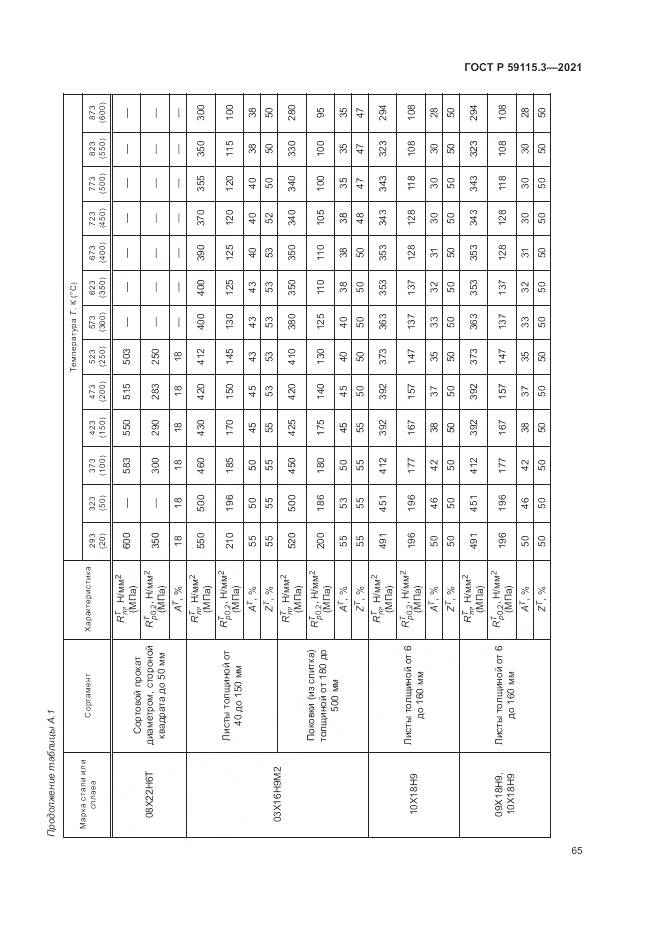 ГОСТ Р  59115.3-2021, страница 69