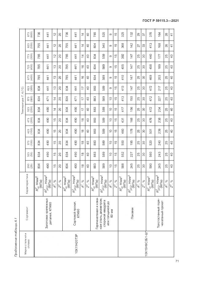 ГОСТ Р  59115.3-2021, страница 75