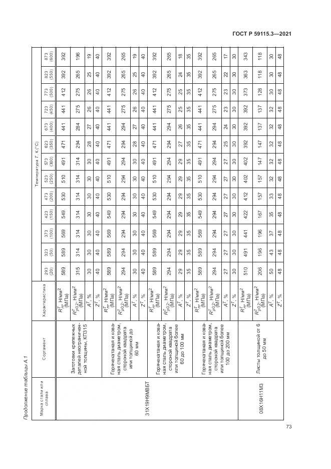 ГОСТ Р  59115.3-2021, страница 77