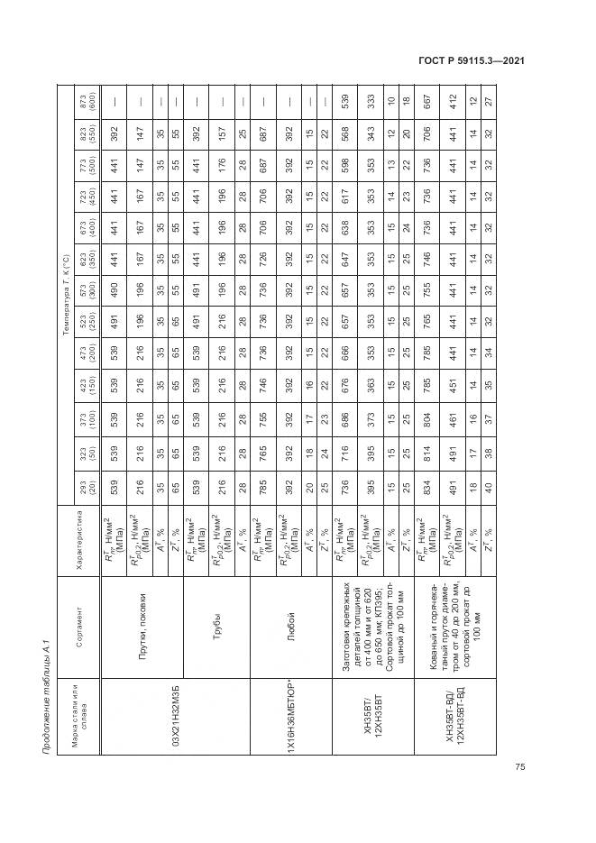 ГОСТ Р  59115.3-2021, страница 79