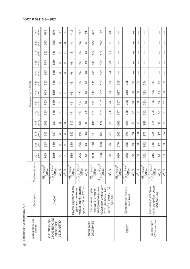 ГОСТ Р  59115.3-2021, страница 80