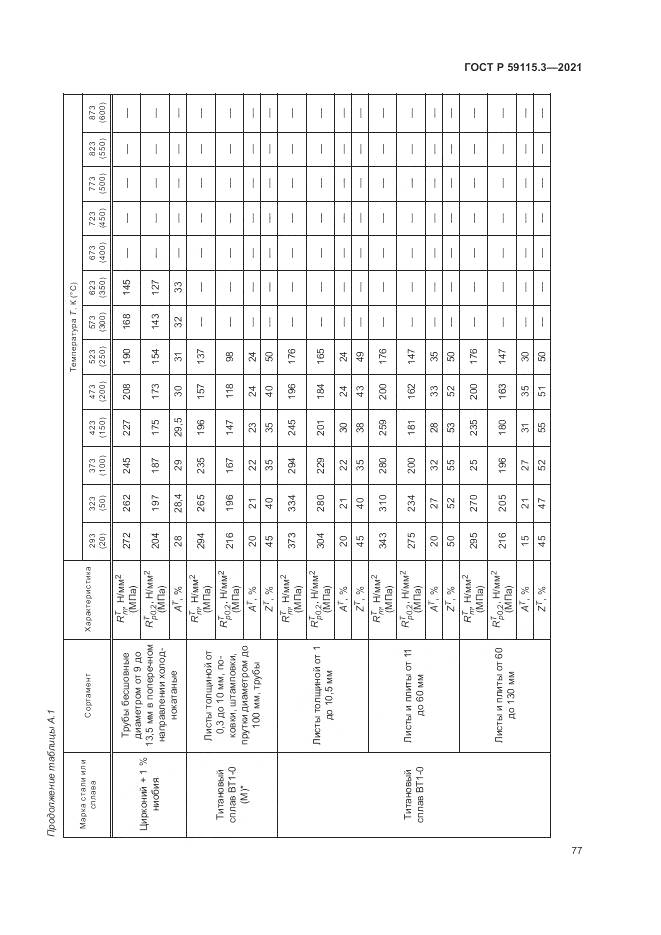 ГОСТ Р  59115.3-2021, страница 81