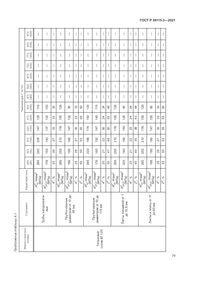 ГОСТ Р  59115.3-2021, страница 83