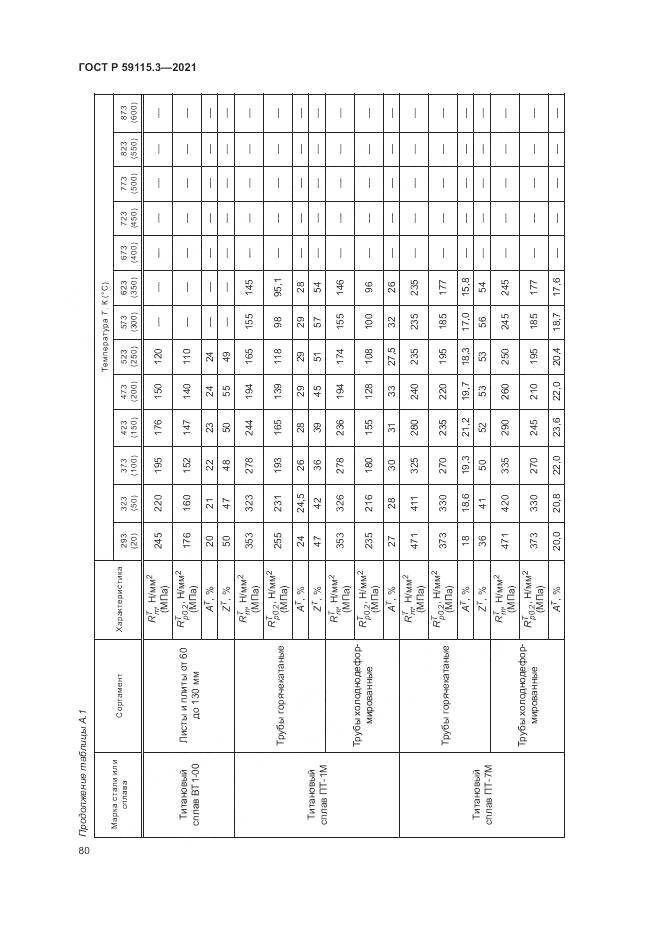ГОСТ Р  59115.3-2021, страница 84