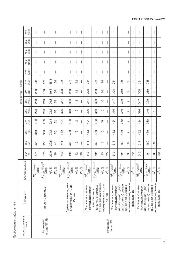 ГОСТ Р  59115.3-2021, страница 85