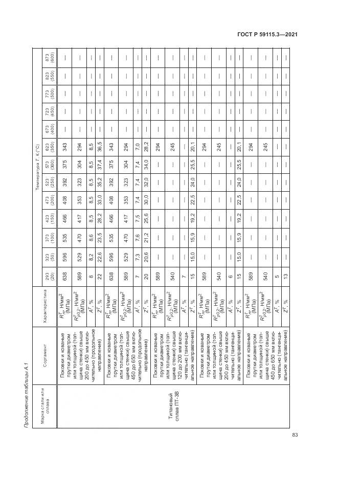 ГОСТ Р  59115.3-2021, страница 87