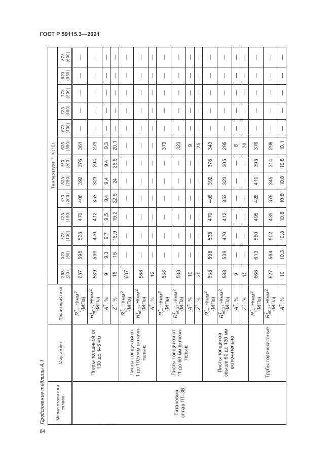 ГОСТ Р  59115.3-2021, страница 88