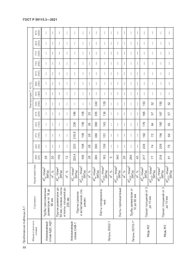 ГОСТ Р  59115.3-2021, страница 92
