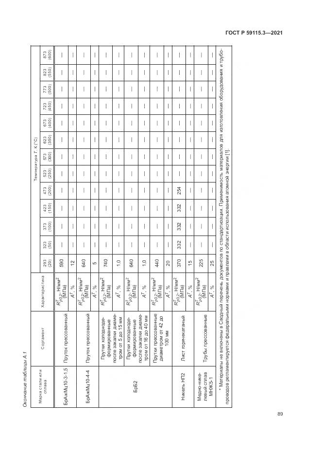 ГОСТ Р  59115.3-2021, страница 93
