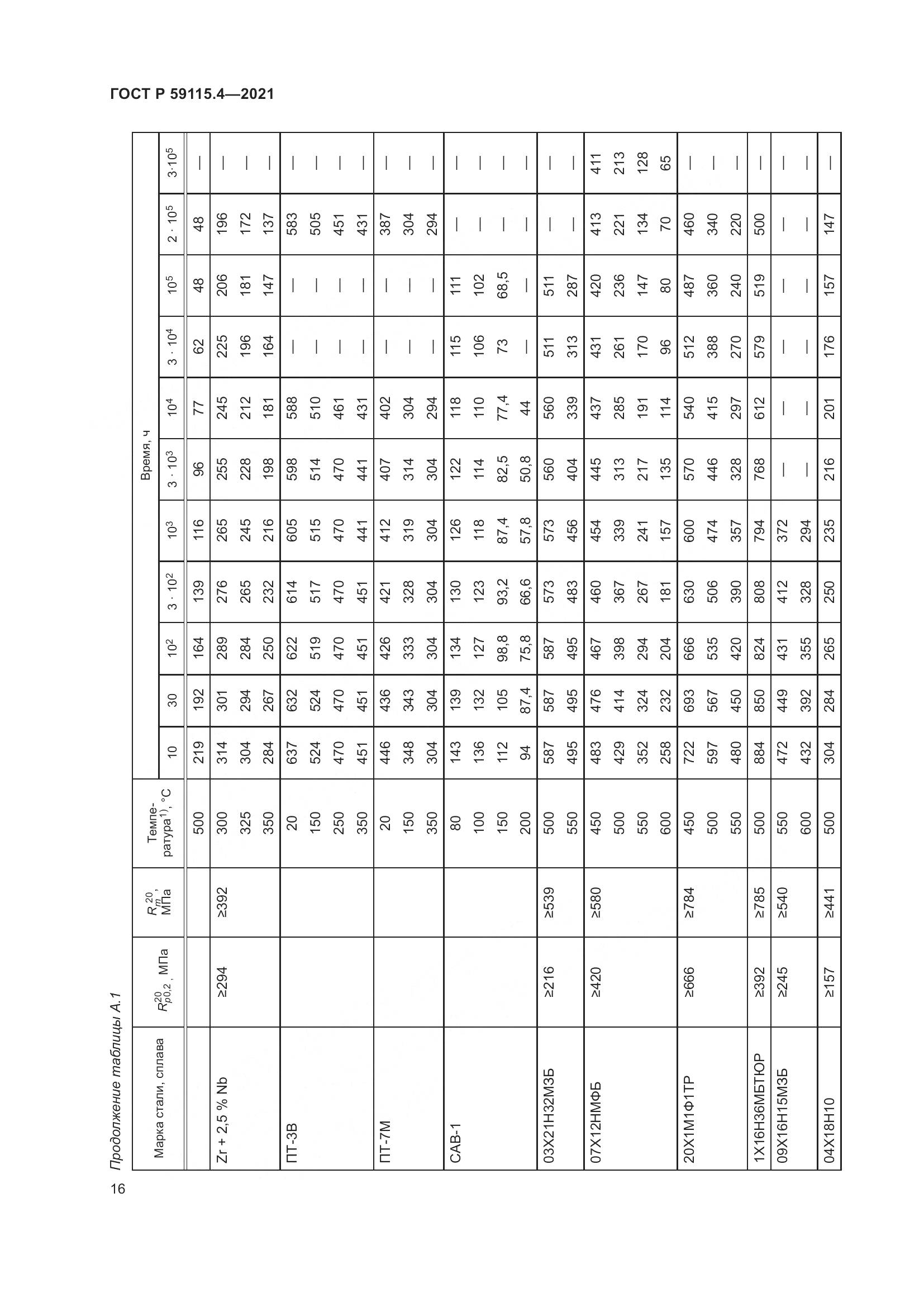 ГОСТ Р  59115.4-2021, страница 20