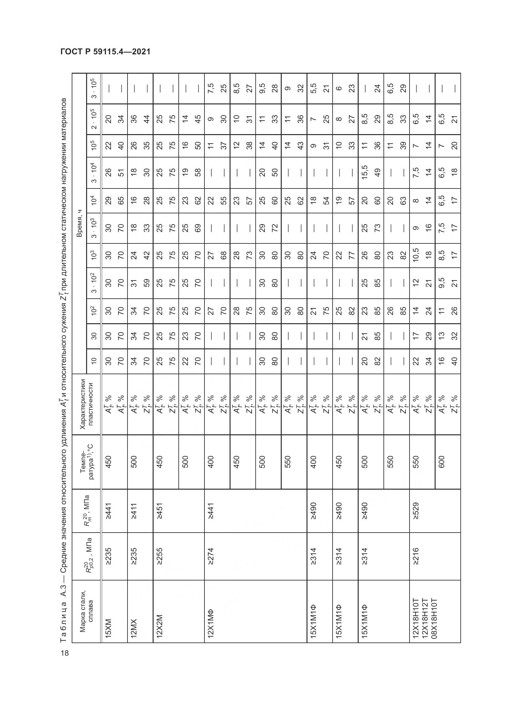 ГОСТ Р  59115.4-2021, страница 22