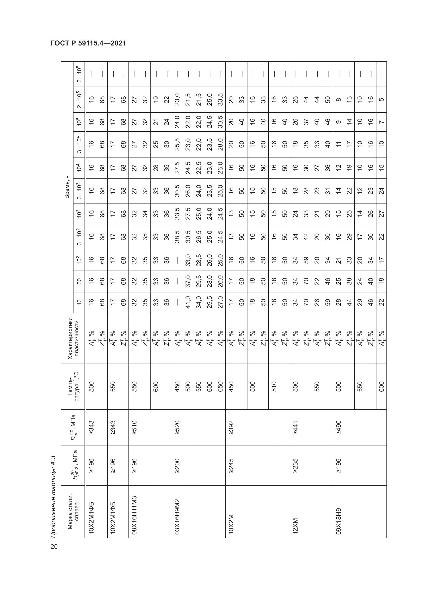 ГОСТ Р  59115.4-2021, страница 24