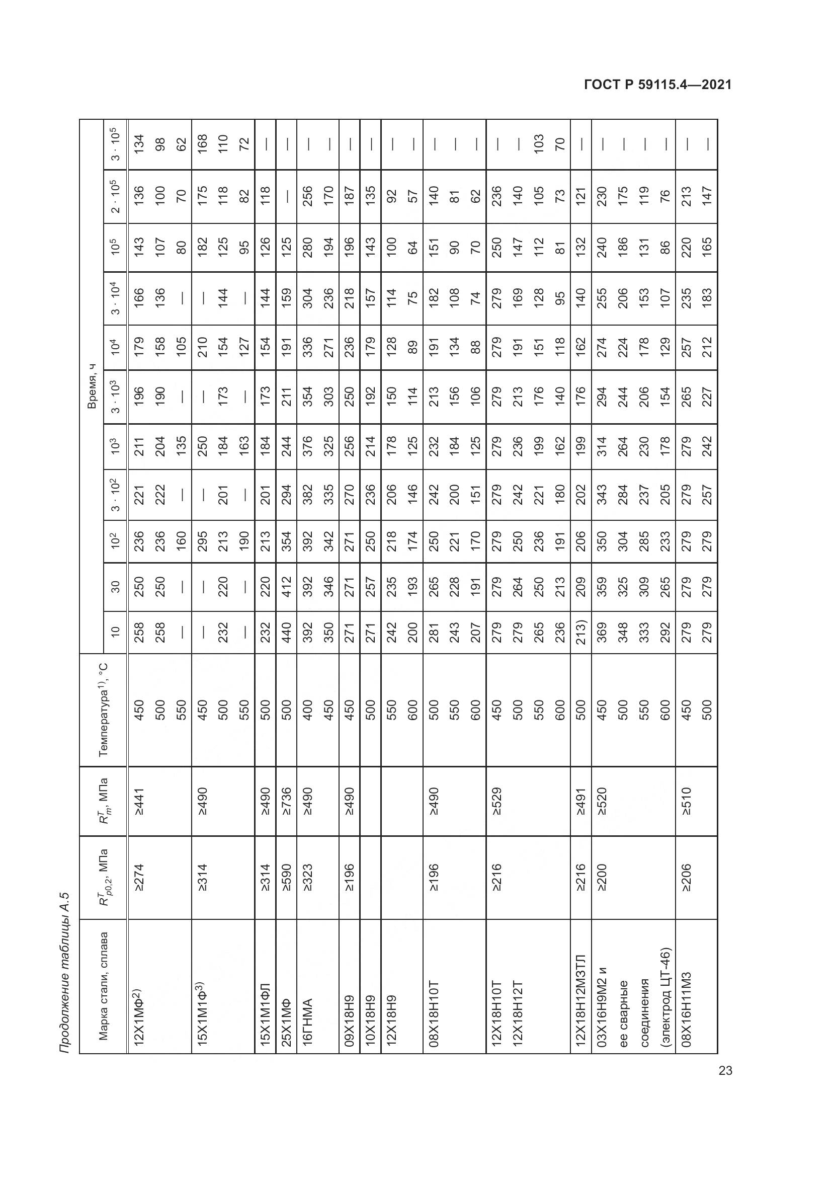 ГОСТ Р  59115.4-2021, страница 27
