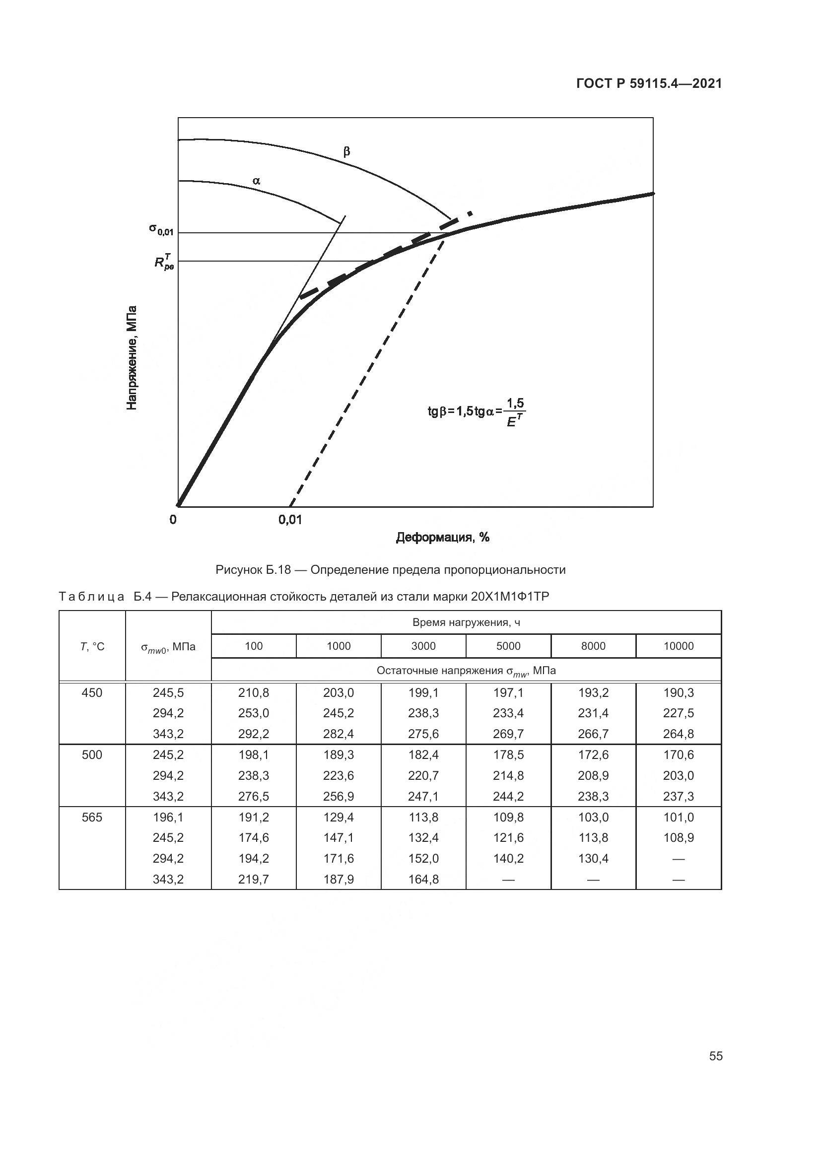 ГОСТ Р  59115.4-2021, страница 59