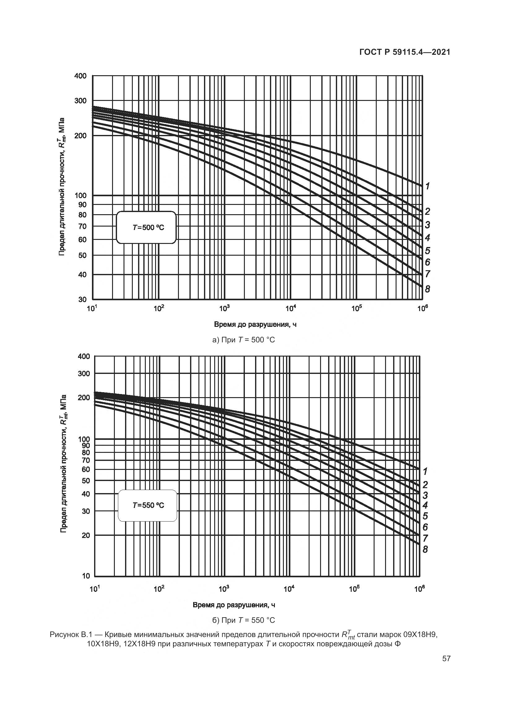 ГОСТ Р  59115.4-2021, страница 61