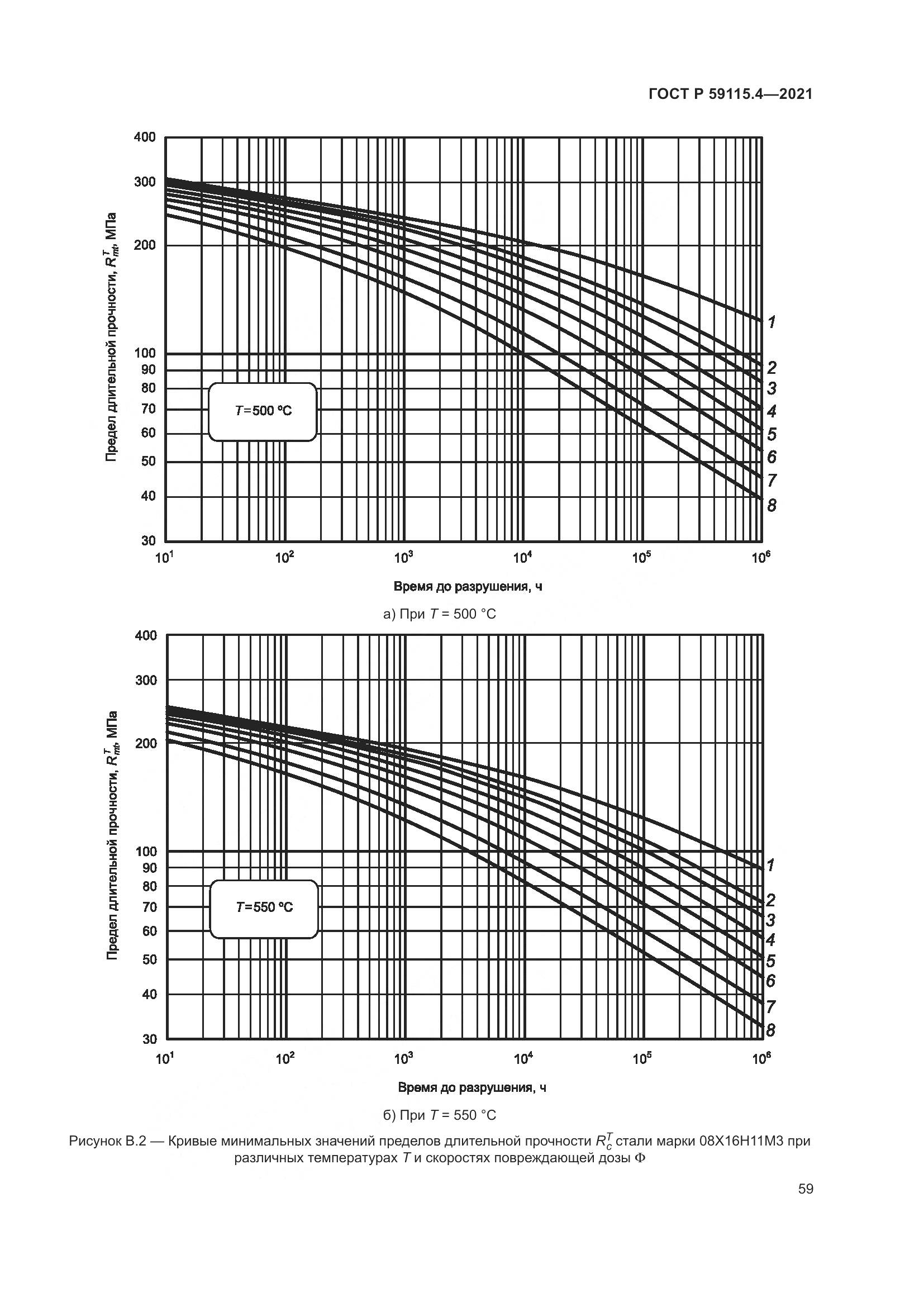 ГОСТ Р  59115.4-2021, страница 63