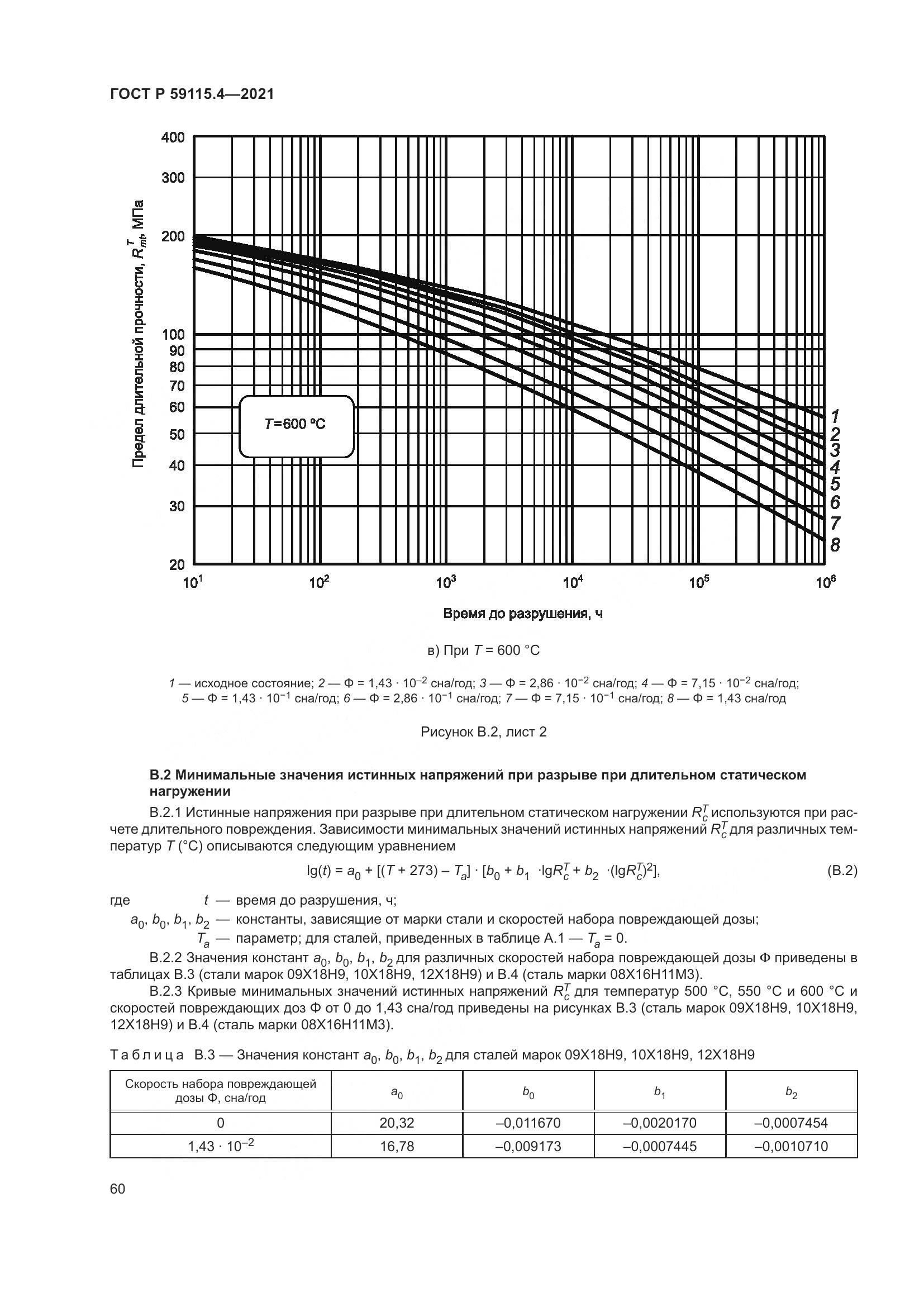 ГОСТ Р  59115.4-2021, страница 64