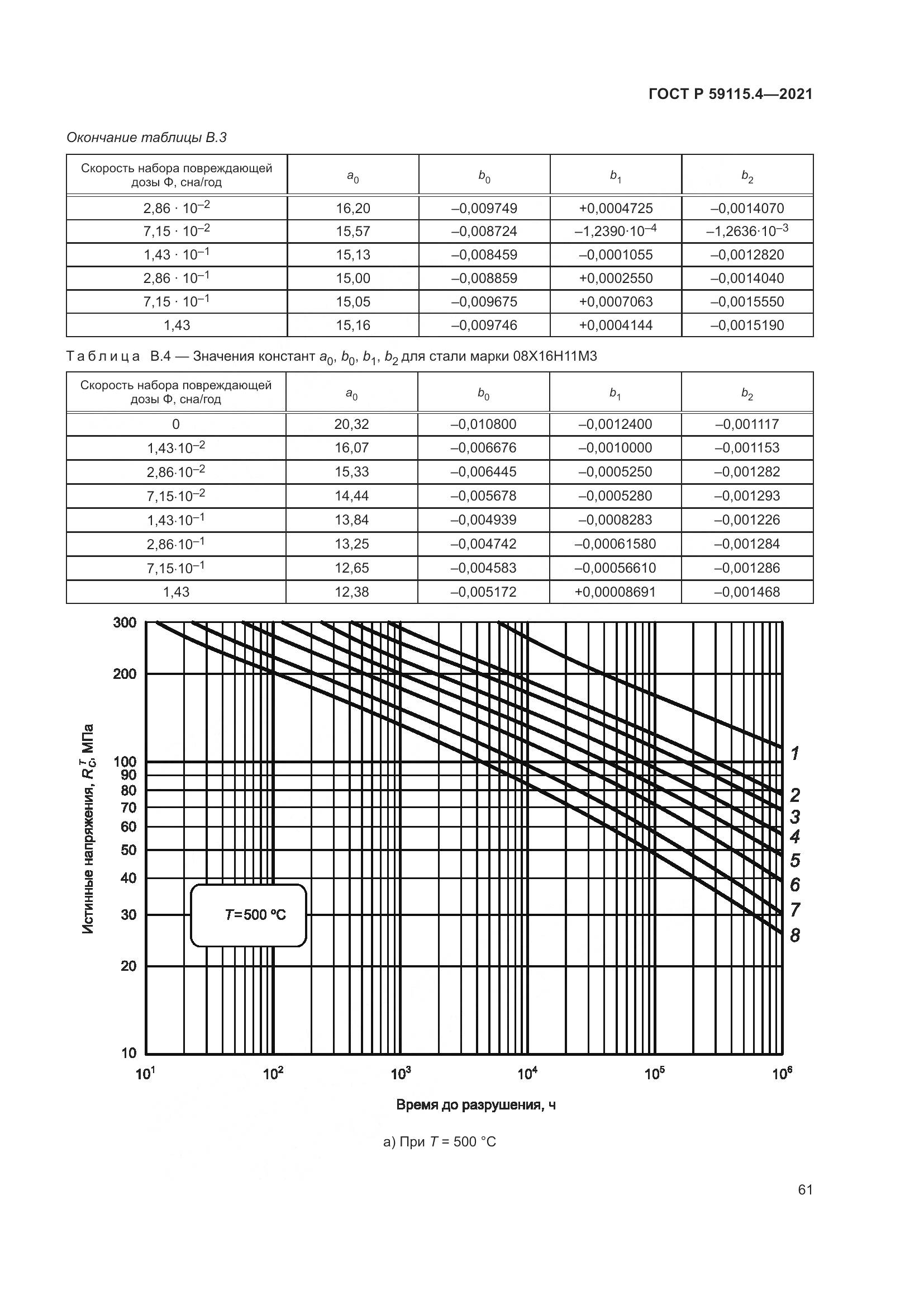 ГОСТ Р  59115.4-2021, страница 65