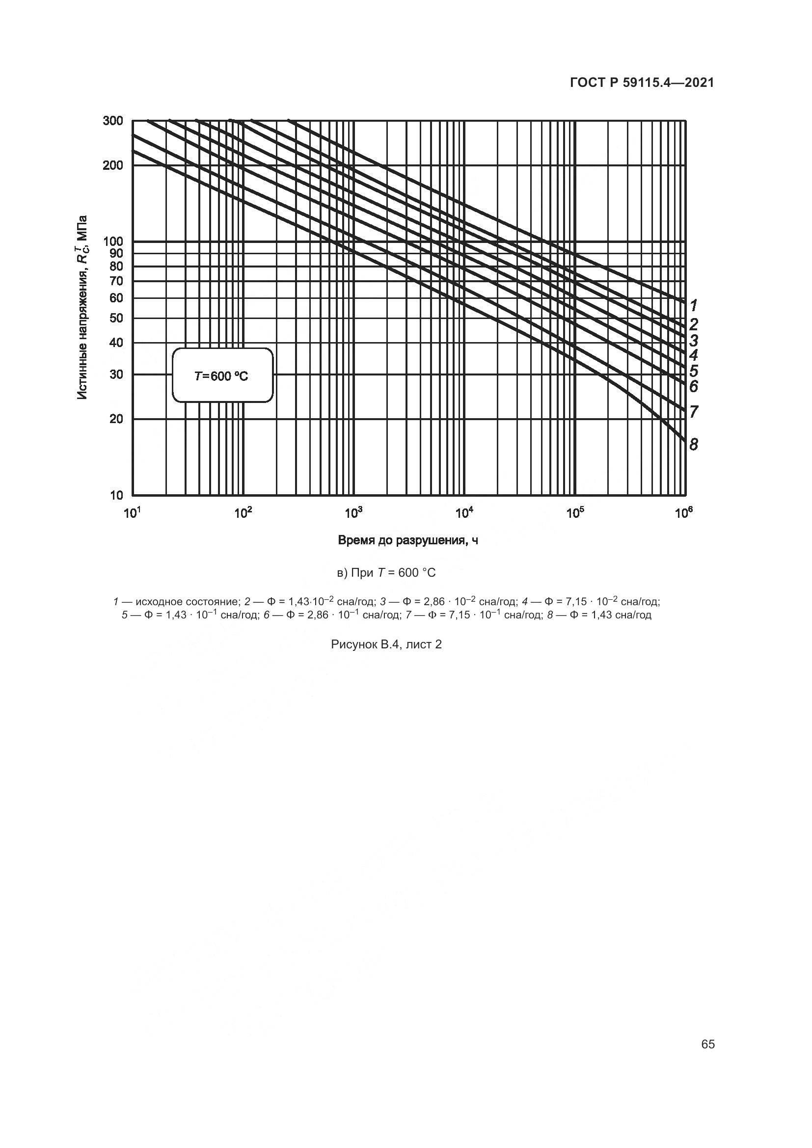 ГОСТ Р  59115.4-2021, страница 69