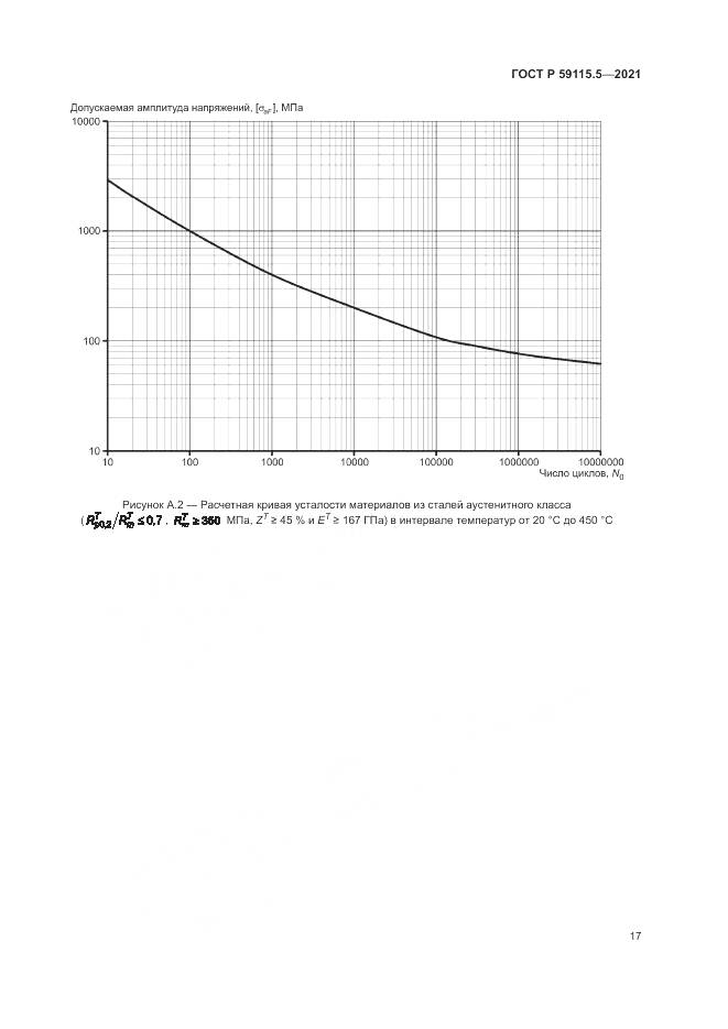 ГОСТ Р  59115.5-2021, страница 21
