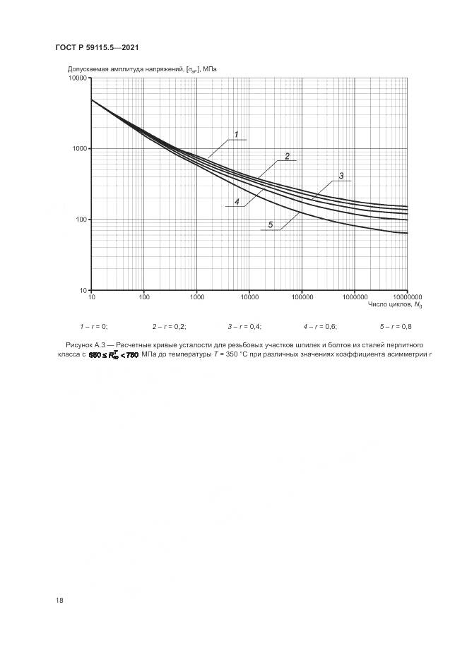 ГОСТ Р  59115.5-2021, страница 22