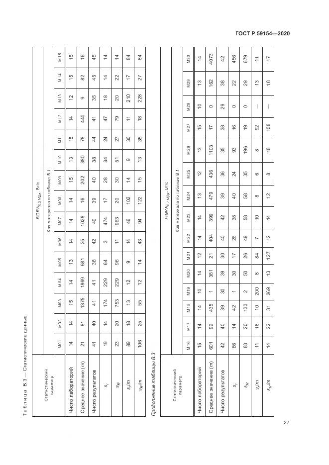 ГОСТ Р  59154-2020, страница 31