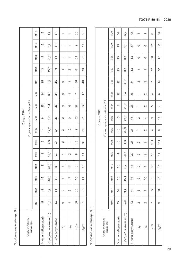 ГОСТ Р  59154-2020, страница 33