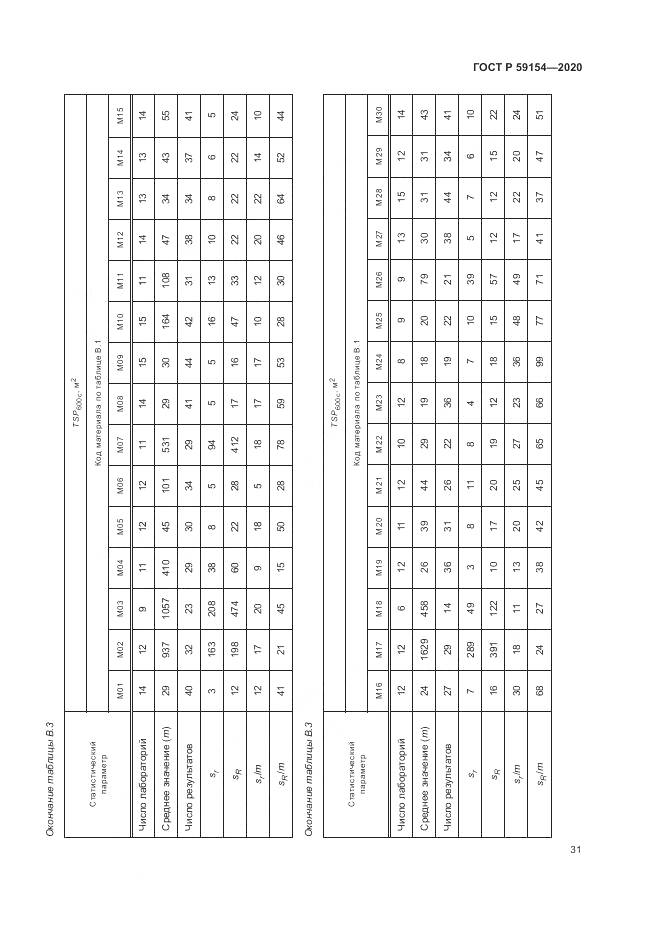 ГОСТ Р  59154-2020, страница 35