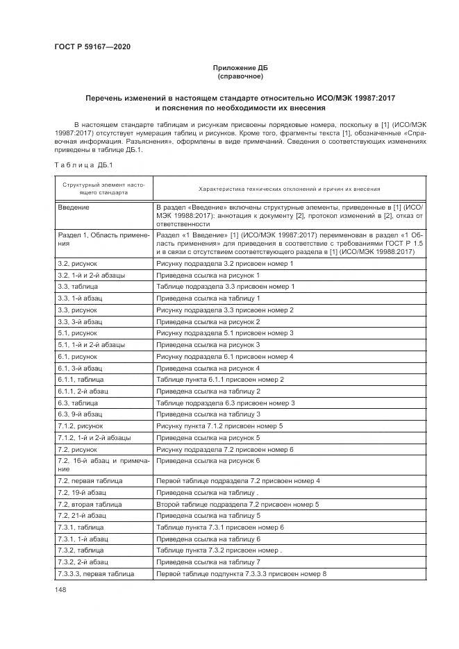 ГОСТ Р  59167-2020, страница 154