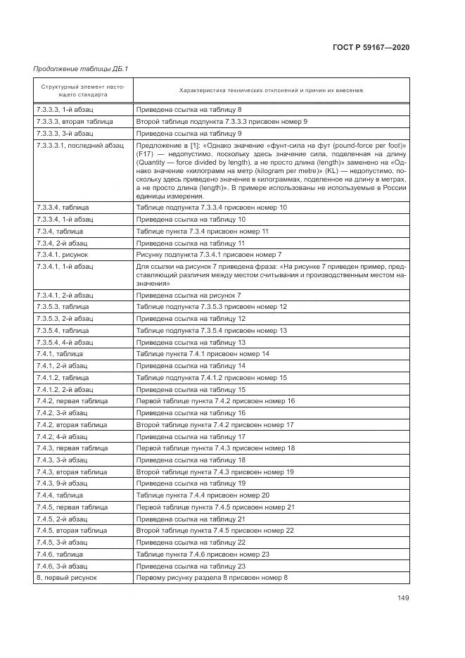 ГОСТ Р  59167-2020, страница 155