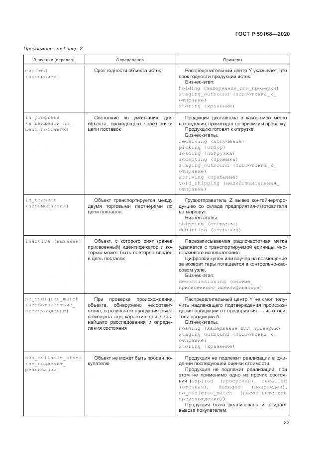 ГОСТ Р  59168-2020, страница 29
