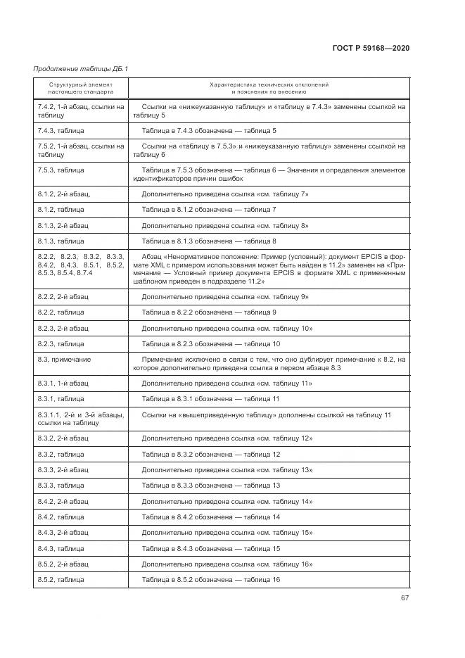 ГОСТ Р  59168-2020, страница 73