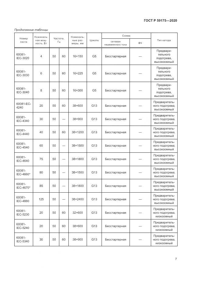 ГОСТ Р  59175-2020, страница 11