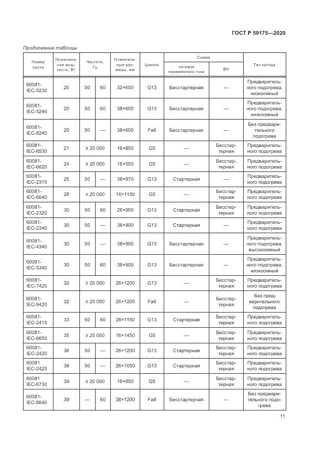 ГОСТ Р  59175-2020, страница 15