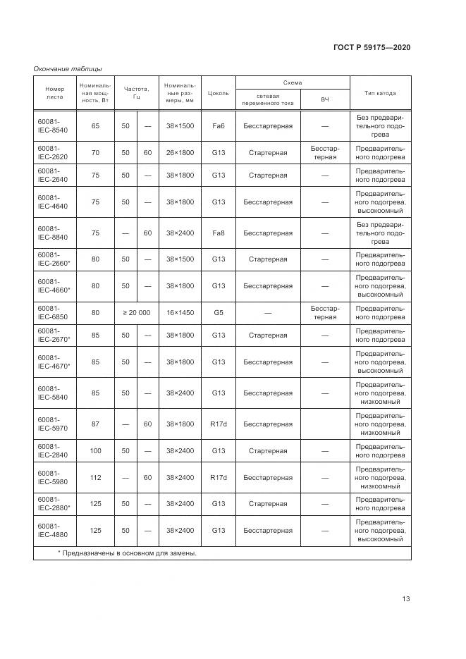 ГОСТ Р  59175-2020, страница 17