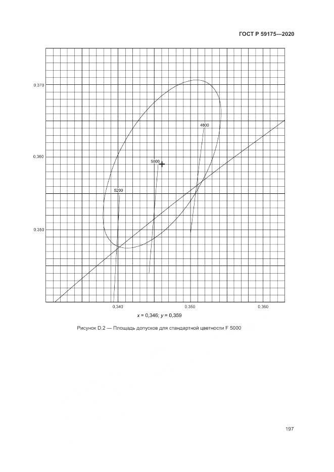 ГОСТ Р  59175-2020, страница 201