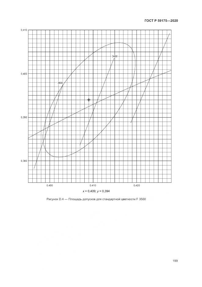 ГОСТ Р  59175-2020, страница 203