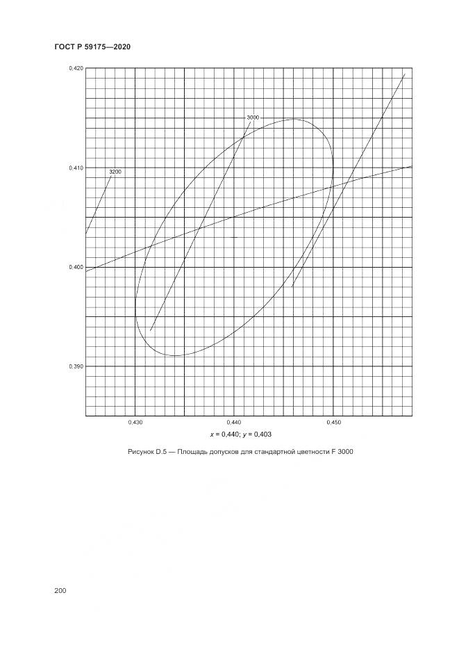 ГОСТ Р  59175-2020, страница 204