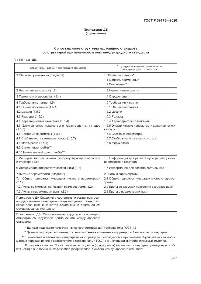 ГОСТ Р  59175-2020, страница 211