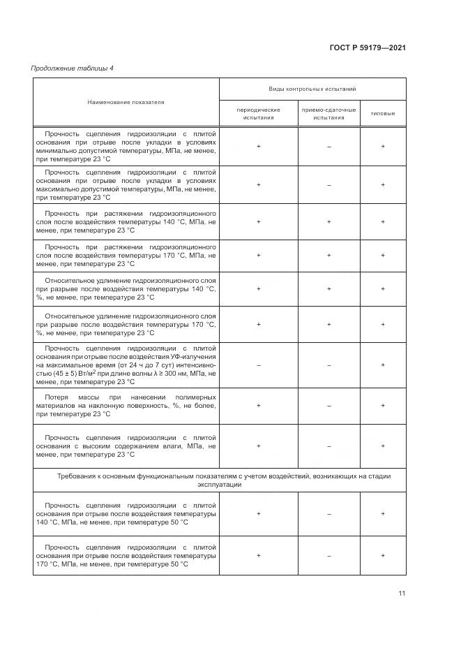 ГОСТ Р  59179-2021, страница 15