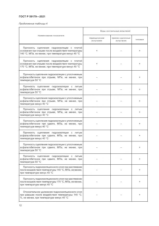 ГОСТ Р  59179-2021, страница 16