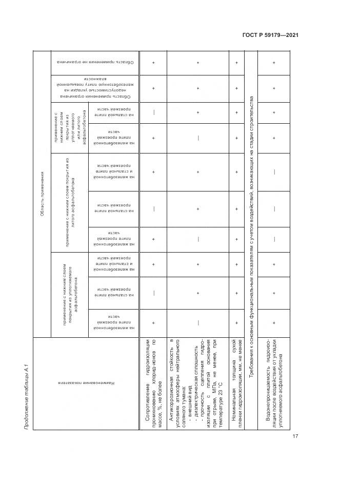 ГОСТ Р  59179-2021, страница 21
