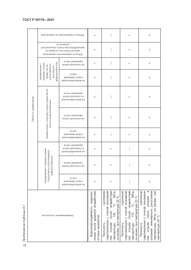 ГОСТ Р  59179-2021, страница 22