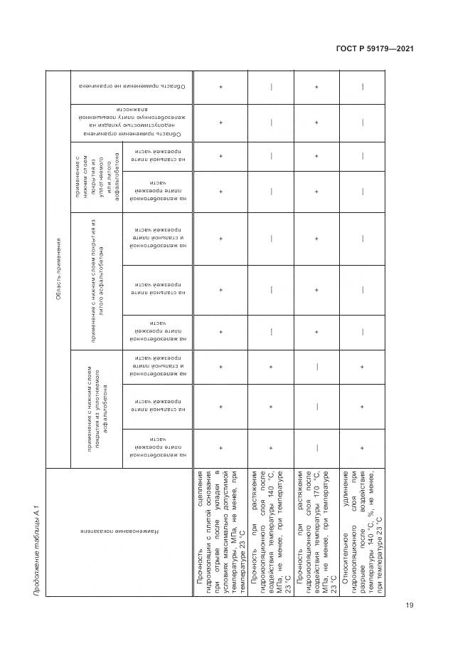 ГОСТ Р  59179-2021, страница 23