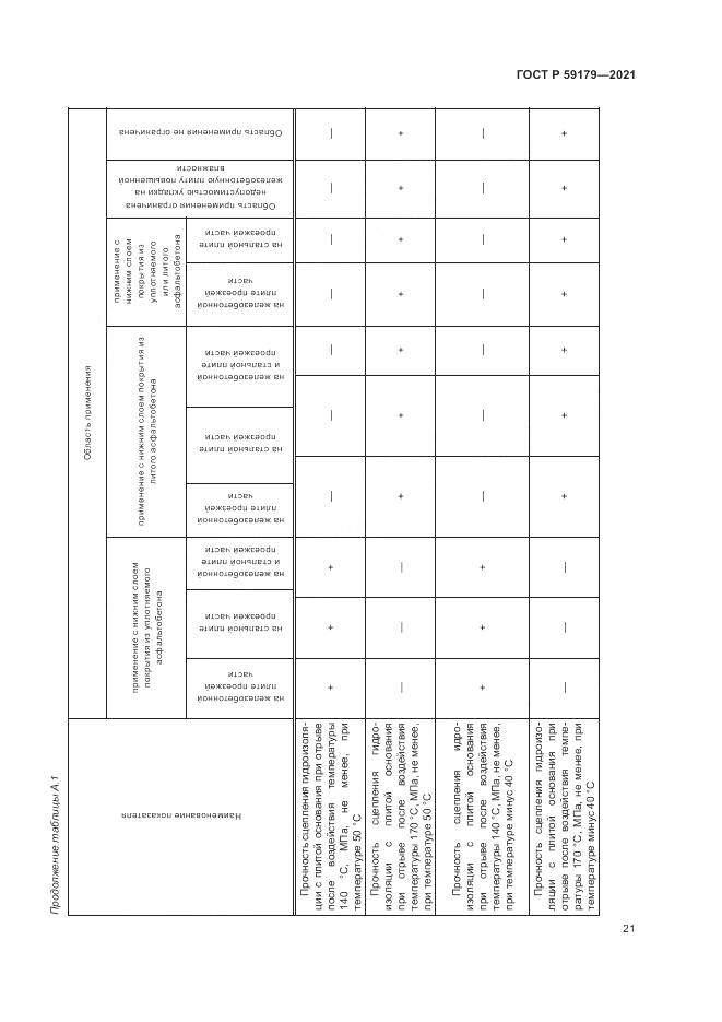ГОСТ Р  59179-2021, страница 25